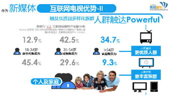 秀視智能 互聯(lián)網(wǎng)電視營(yíng)銷制勝之道，兩招搶占全新市場(chǎng)