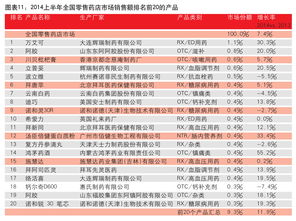 緩增長(zhǎng)背景下，互聯(lián)網(wǎng)銷售成OTC市場(chǎng)新亮點(diǎn)