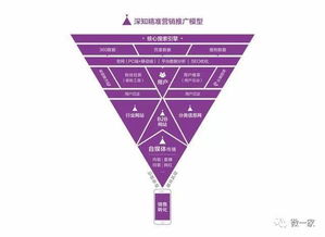 2018年互聯(lián)網(wǎng)營(yíng)銷與銷售的核心趨勢(shì)