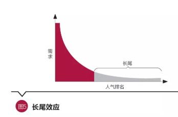 谷偉 洞見互聯(lián)網(wǎng)保險(xiǎn)本質(zhì)，以互聯(lián)網(wǎng)銷售驅(qū)動(dòng)公司轉(zhuǎn)型升級(jí)