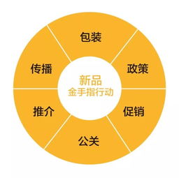 挖掘并放大產(chǎn)品特性 讓產(chǎn)品自己會(huì)說話——基于互聯(lián)網(wǎng)銷售的戰(zhàn)略品牌營(yíng)銷實(shí)踐
